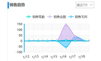 管家婆云进销存 ——导航