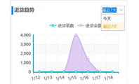 管家婆网店ERP-导航
